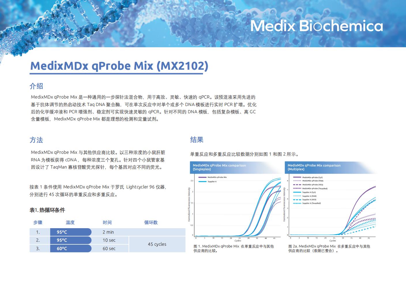 MedixMDx qProbe 預(yù)混液應(yīng)用手冊