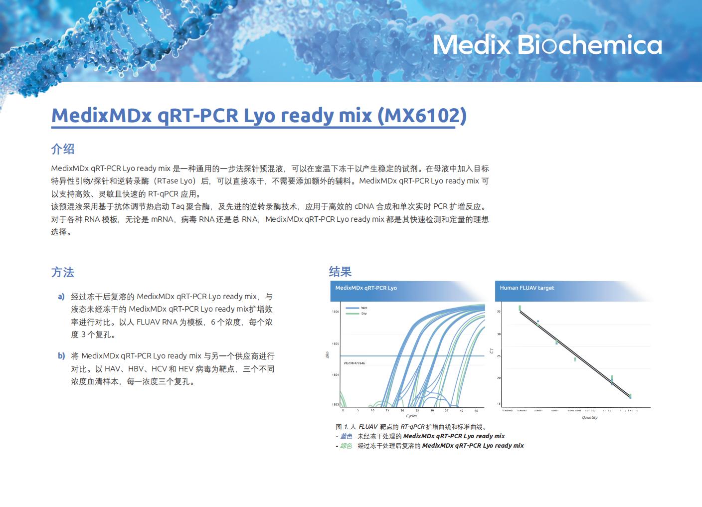 MedixMDx qRT-PCR 可凍干預(yù)混液應(yīng)用手冊